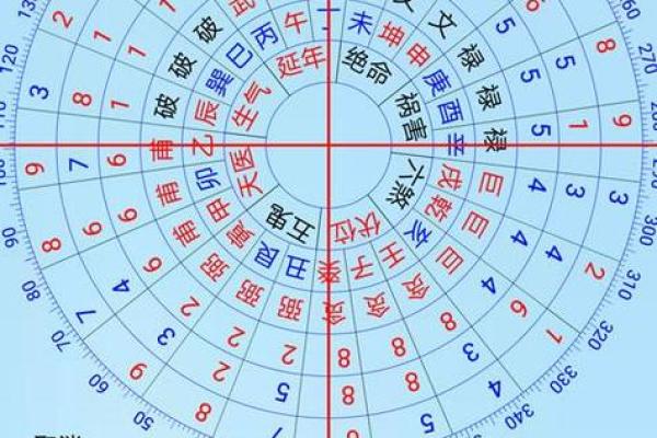 手机六爻排盘教程：一分钟了解命运走势