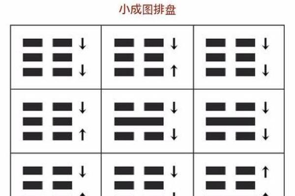 手机六爻排盘教程：一分钟了解命运走势