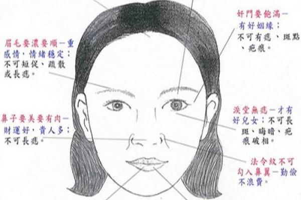 面相揭秘：整容背后的面相奥秘，你了解多少？