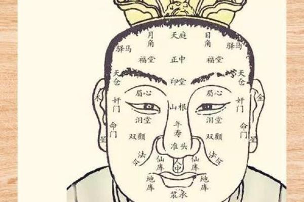 面相揭秘：整容背后的面相奥秘，你了解多少？