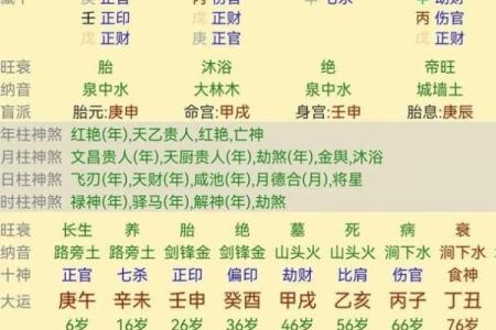 从生辰八字流年看你今年的爱情运势