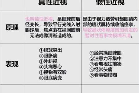 命理视角下的近视眼：它真的是遗传吗？