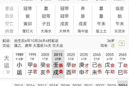 八字揭秘：食伤星的力量，揭秘你的命运转折点