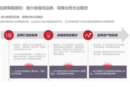 打造品牌核心价值，实业有限公司名称选择指南