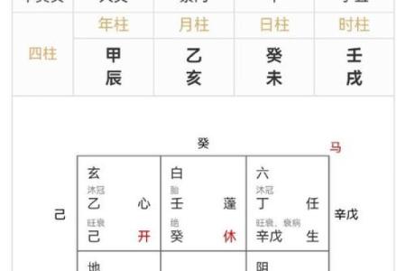 如何通过太公奇门在线排盘洞察未来运势