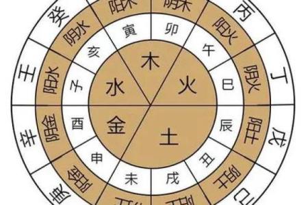 为什么火的天干如此重要？五行中火的力量揭秘