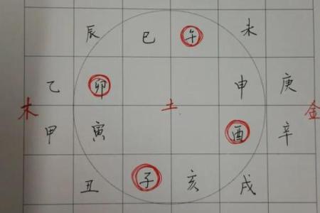 探秘地支藏干：如何通过它预测人生起伏