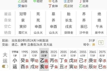 流年重天干：你该如何应对命运的变化？