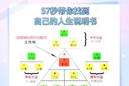 十一只手指背后的命运密码，改变你的一生