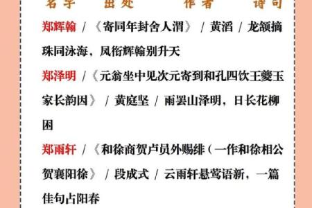 如何为诗取个让人过目不忘的名字