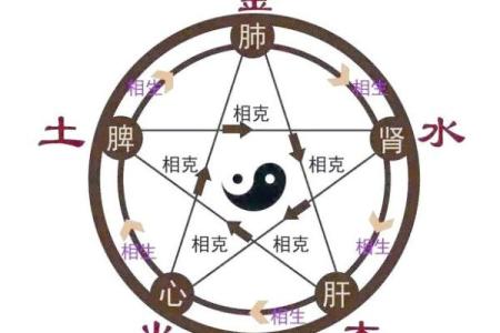 探究亦字的五行属性与命理关系