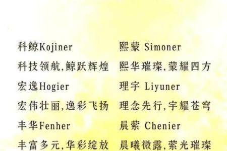 数字公司起名法则：如何让你的品牌脱颖而出