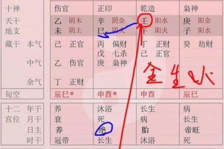 从年命纳音看命理走势与人生变化
