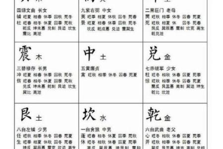 2015办公室风水布局：揭秘九宫秘术，助你财运亨通、事业发达