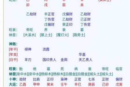 解读八字命盘，找出命运中的关键转折点