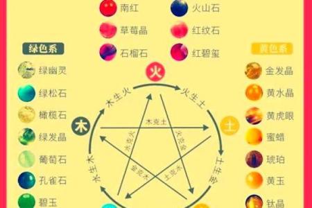 一文带你了解惠五行：生活中的五行平衡法则