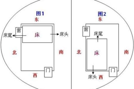 风水25交加，揭秘家居布局的黄金法则