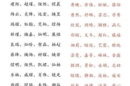 奥字起名，如何巧妙融合五行八字助运