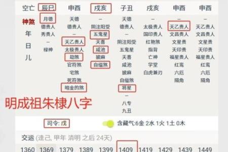 癸丑天干背后的故事，超乎你想象