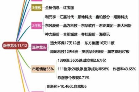 从命理角度看股票：股市投资与五行的关系