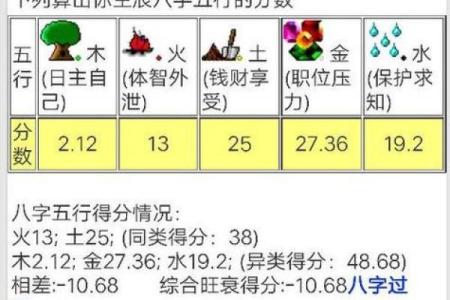 孤僻八字命理：如何利用五行逆袭人生