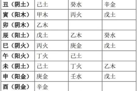 十天干到底是什么？基础知识快速入门