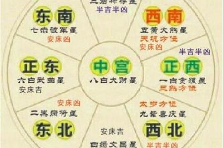 一眼识破阴宅风水吉凶：揭秘家居安宁的关键秘诀