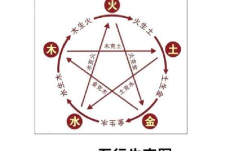 光字五行属性深度解析，带你了解其奥秘