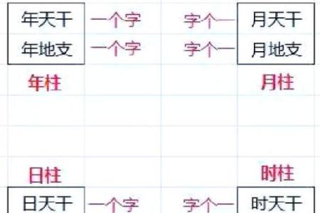揭秘命理学中的犯日：影响命运的神秘力量