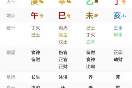 排八字盘的最佳时机，选对日期，命运大不同