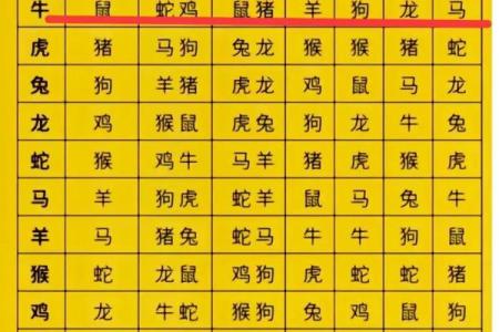 属猪男与属牛女：完美匹配的星座情侣揭秘