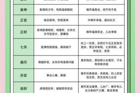 学会八字清，改写你的人生运势