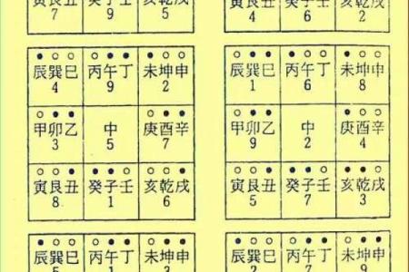 玄空风水排盘流日解析：如何借助流日提升运势