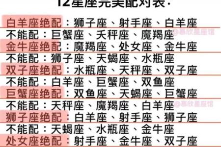 摩羯狮子配对揭秘：爱情路上的绝配组合