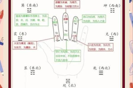 六壬排盘解析：揭示你未来一年的命运走向
