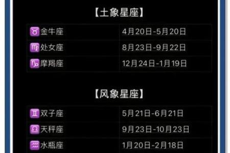 揭秘：新星座VS老星座，你属于哪个时代？