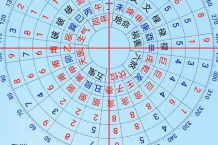 手机六爻排盘教程：一分钟了解命运走势