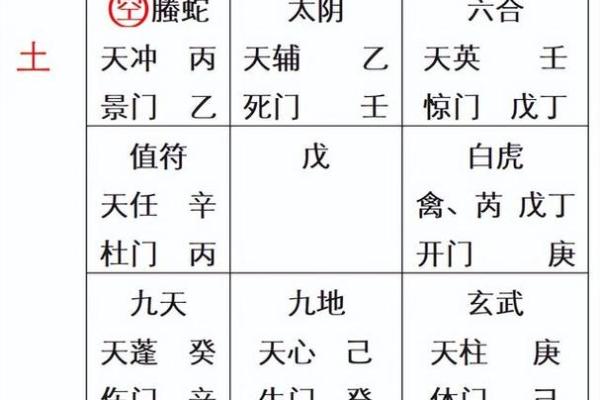 八门排盘的神奇力量：探索如何运用八门排盘优化生活决策