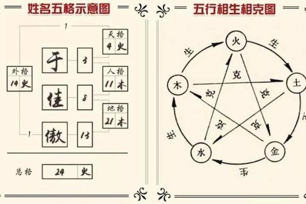 解密五格命理，让名字为你带来好运