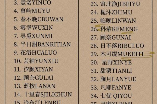 节日起名不再难，教你快速取出超吸引眼球的名字