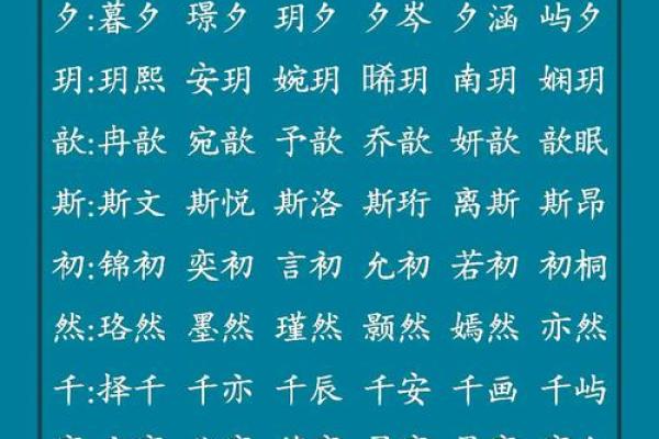 了解生字五行属性，字形学习从此不再难
