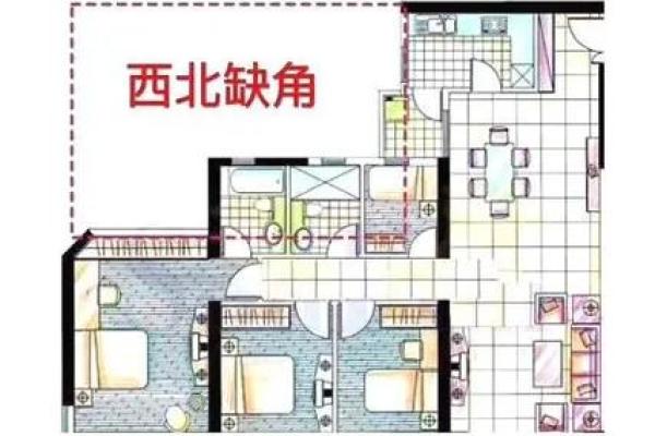 风水学解密：屋缺角排盘方法，助你转运增财