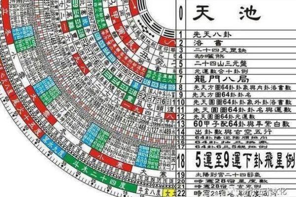 一寸罗盘，风水奥秘尽在掌握