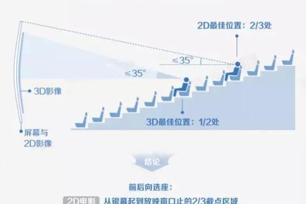 如何通过汉成网排盘获取人生决策的最佳指南