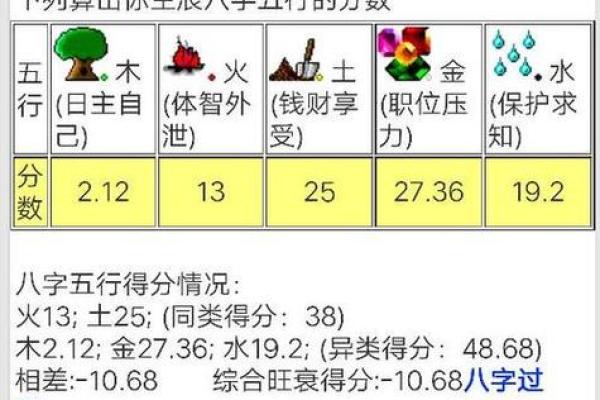 八字木命：如何利用五行之力转运