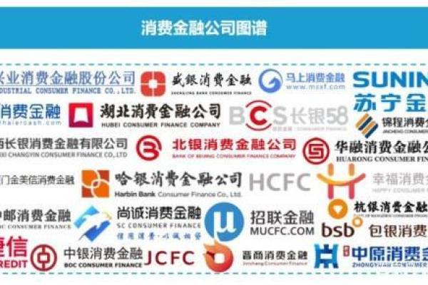 如何为金融公司起一个独特且有吸引力的名字