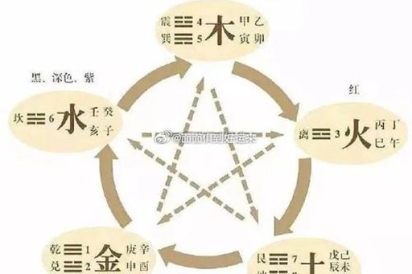 公司起名与八字五行的深度关联