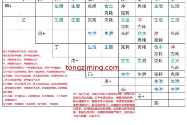 天干五行生克法则：命理大师传授破解之道