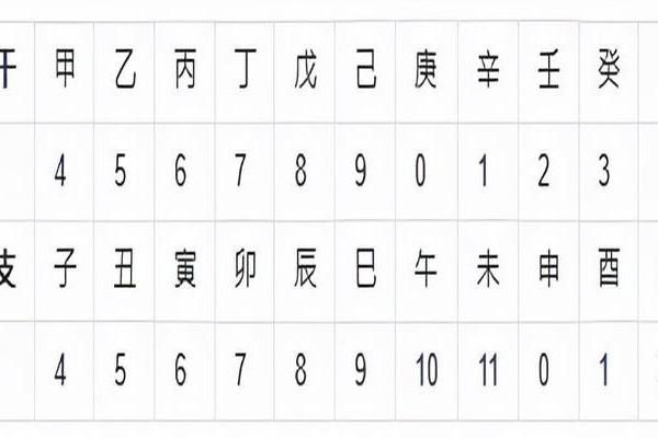 乙天干深度解析：你不知道的命理秘密
