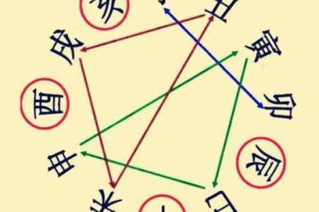 大六壬排盘二十秒，掌握命运关键，预测一手掌握